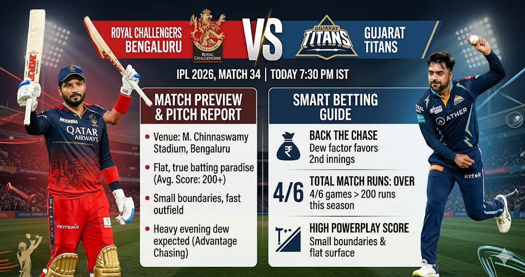 RCB vs GT IPL 2026 — Match Preview, Pitch Report & Smart Betting Guide for Today's Game